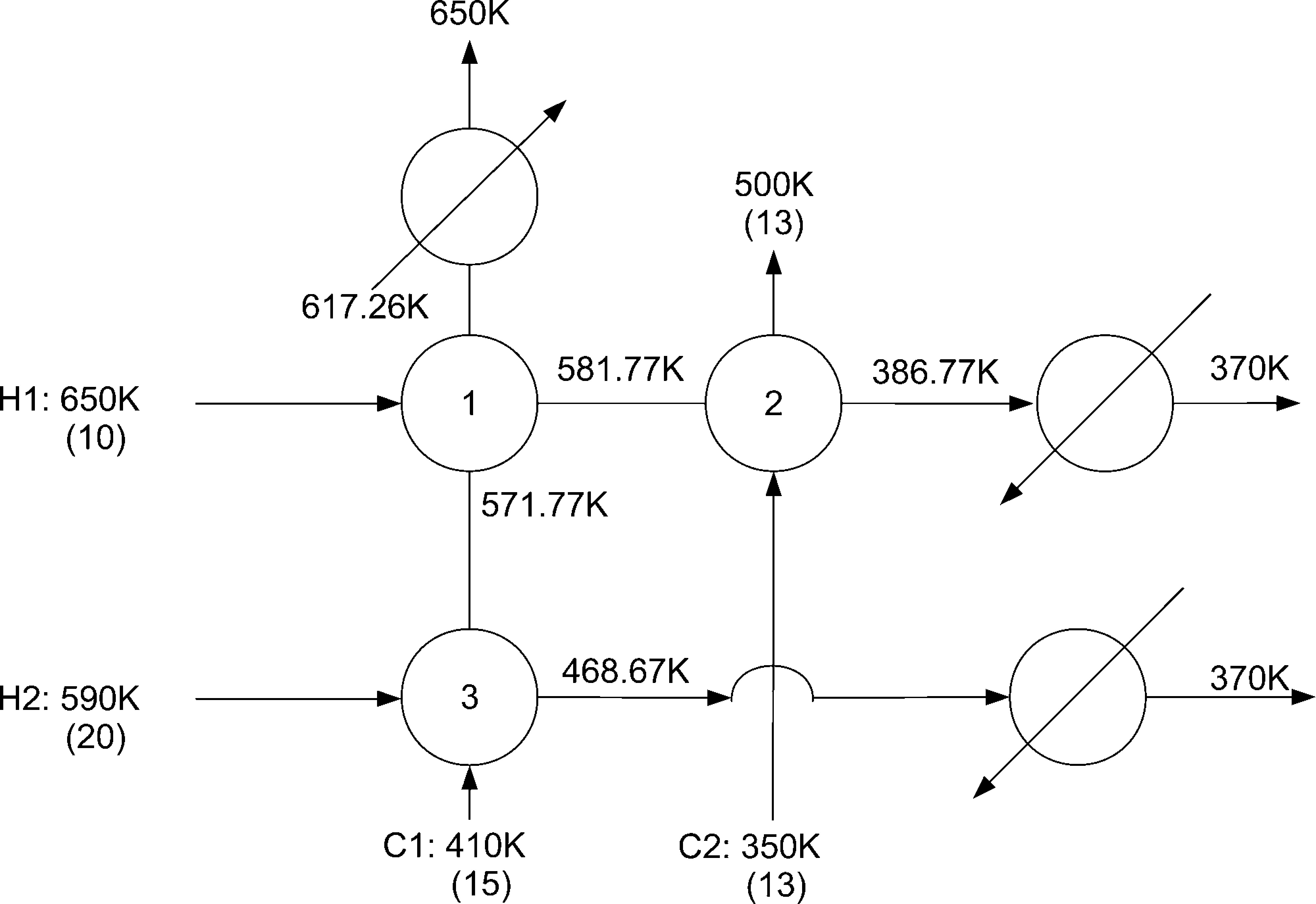 TOC for An Improved Mathematical Programming Model for Generating Optimal Heat- Exchanger Network (HEN) Designs